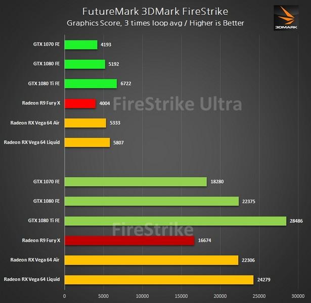 Видеокарты AMD Vega потребляют очень много энергии