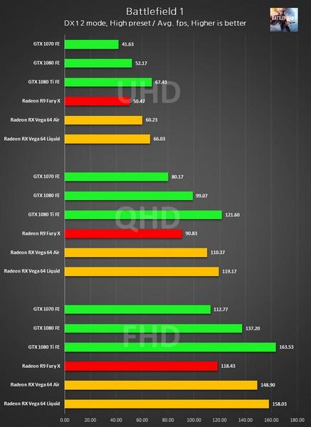 Видеокарты AMD Vega потребляют очень много энергии