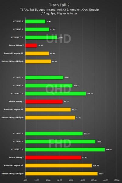 Видеокарты AMD Vega потребляют очень много энергии