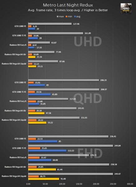 Видеокарты AMD Vega потребляют очень много энергии