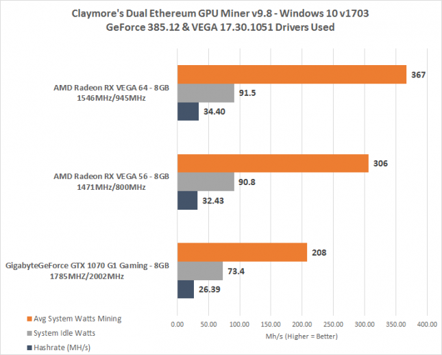 У майнеров ещё есть надежда на фантастический результат Radeon RX Vega 64