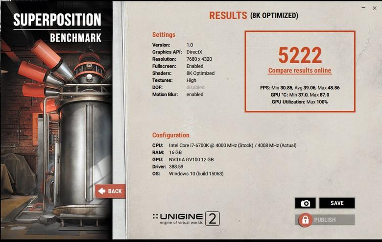 Преимущество Nvidia Titan V перед GTX 1080 Ti порой достигает 40%