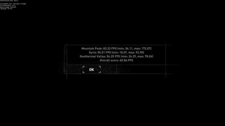 Преимущество Nvidia Titan V перед GTX 1080 Ti порой достигает 40%