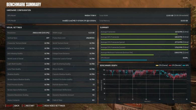 Преимущество Nvidia Titan V перед GTX 1080 Ti порой достигает 40%