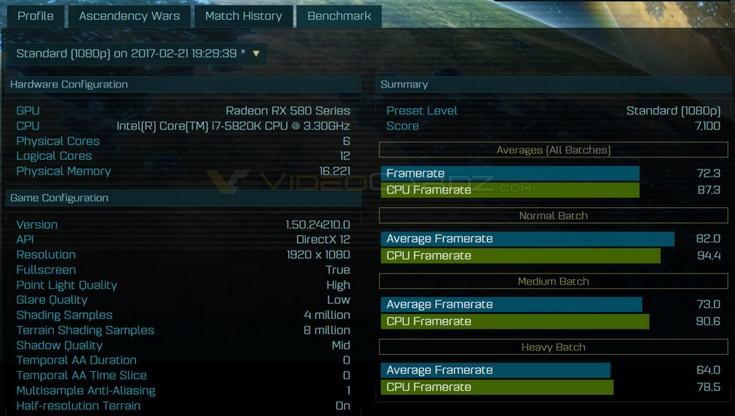 Представлен логотип видеокарт Vega