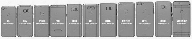 Опубликовано сравнение размеров Samsung Galaxy S8, LG G6, Google Pixel, iPhone 7 и прочих смартфонов