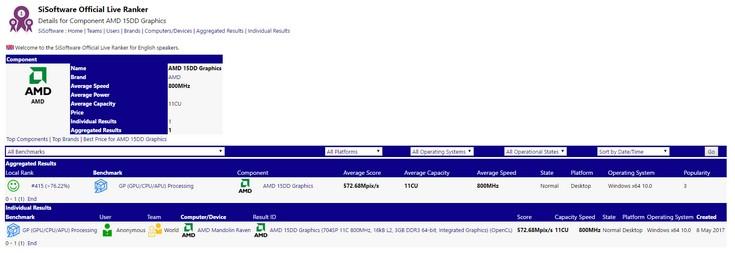 Один из гибридных процессоров AMD Raven Ridge получит GPU Vega с 704 потоковыми процессорами, фото 2