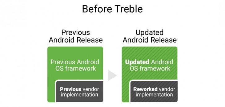 Первой модульной версией ОС Android станет Android O