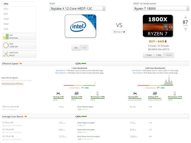 Стали известны параметры CPU Intel Skylake-X