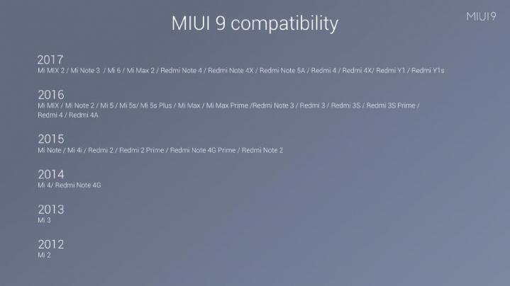 MIUI 9 станет доступна уже через несколько дней