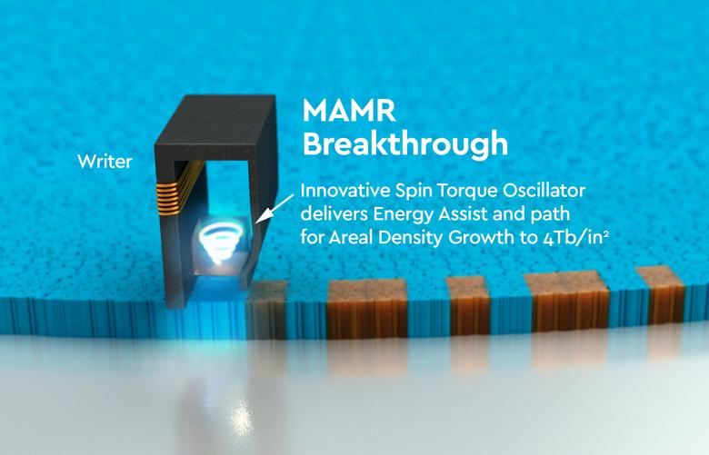 Western Digital представила технологию MAMR