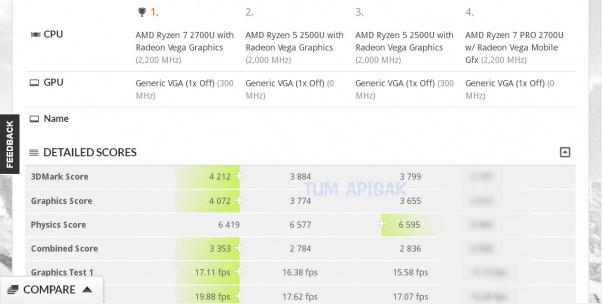 APU Ryzen 7 2700U сравнили с CPU Core i7-8550U