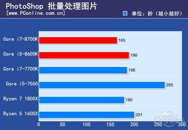 CPU Intel Core i7-8700K получился очень горячим