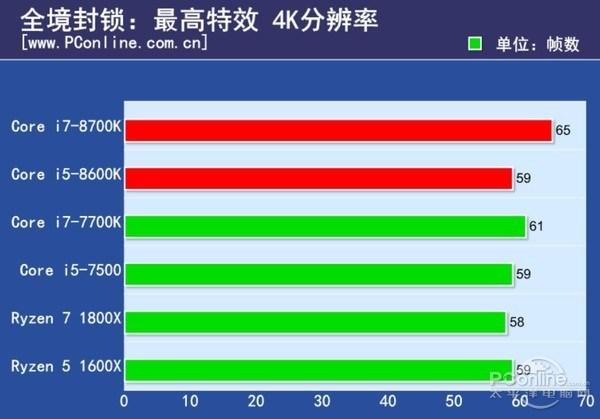 CPU Intel Core i7-8700K получился очень горячим