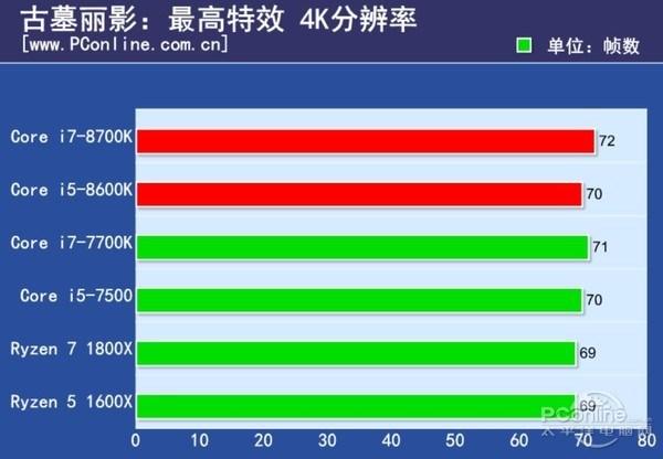 CPU Intel Core i7-8700K получился очень горячим