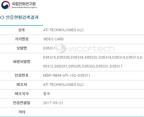 AMD готовит 13 графических карт на основе GPU Vega 11