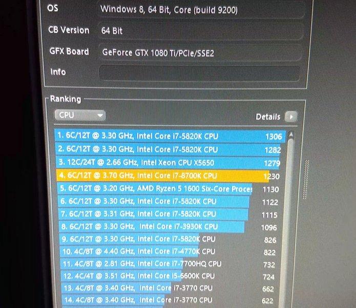 Появились первые тесты Core i7-8700K