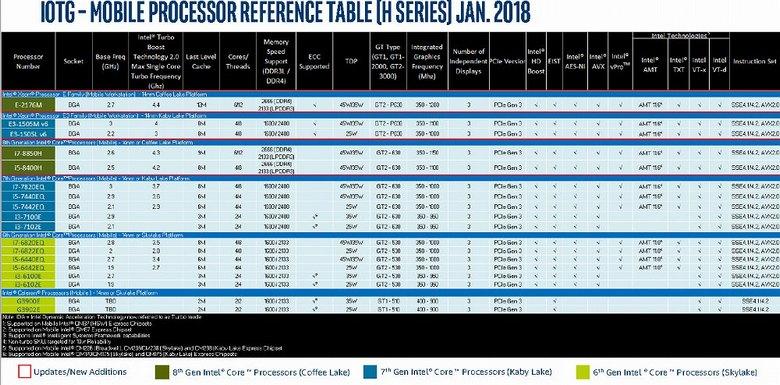 Дорожные карты Intel говорят о том, что в настольном сегменте ничего действительно нового не появится ещё целый год, фото 1