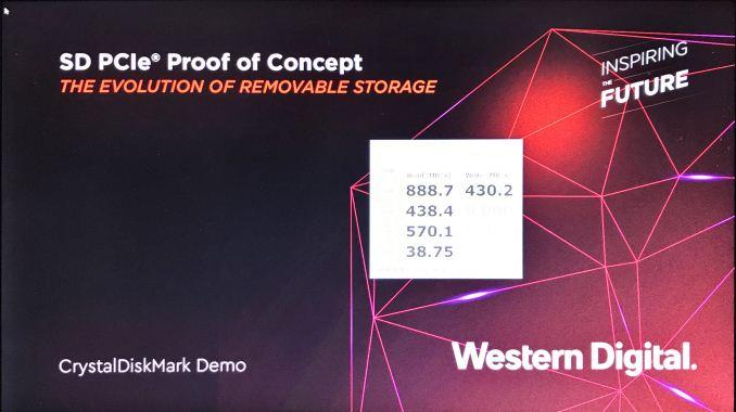 Western Digital предлагает перевести карты SD на интерфейс PCIe