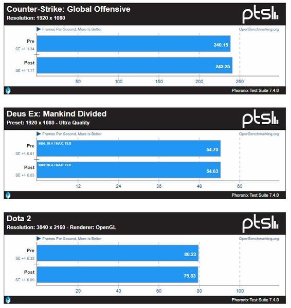Падение производительности CPU Intel после применения заплатки может превышать двукратное