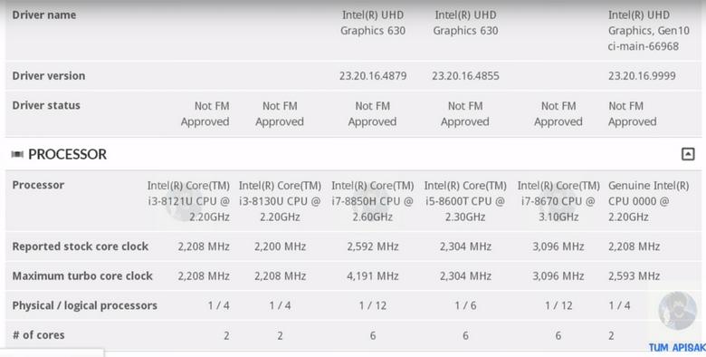 CPU Cannonlake всё-таки получат встроенное графическое ядро