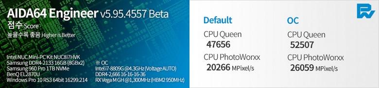 Появились тесты Intel NUC с Core i7-8809G
