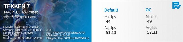 Появились тесты Intel NUC с Core i7-8809G