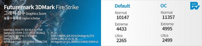 Появились тесты Intel NUC с Core i7-8809G