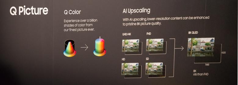 Представлена новая линейка телевизоров Samsung QLED [Обновлено]