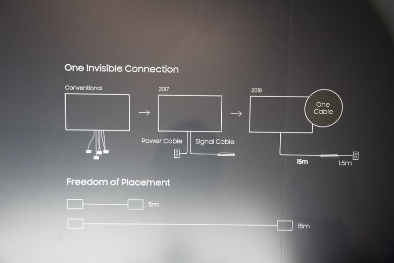 Представлена новая линейка телевизоров Samsung QLED [Обновлено]