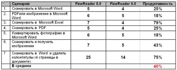 Презентация ABBYY FineReader 9.0, фото 3