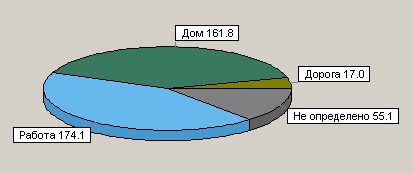Akti Planner, фото 4