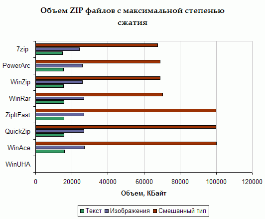 Скорость обработки мультимедийной информации