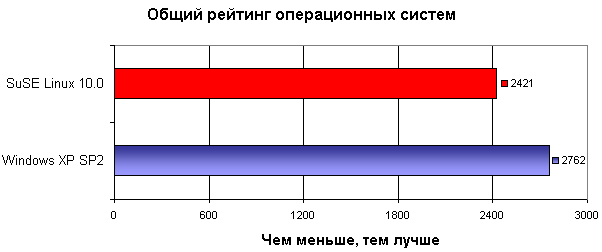 Путеводитель по консольным архиваторам, фото 4