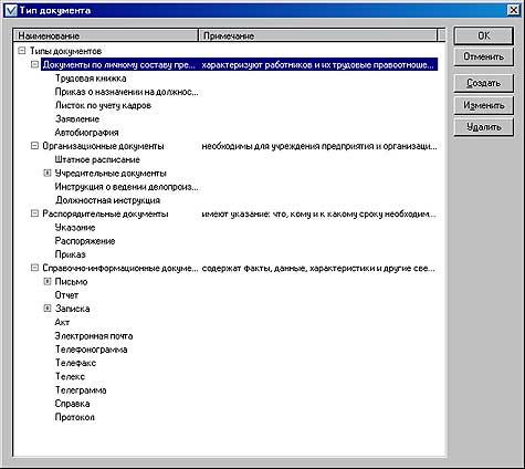 Справочник Типы документов