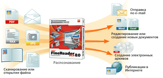 ABBYY FineReader 8 Professional Edition, фото 6