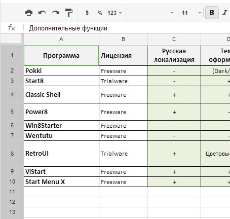 Работа с ячейками в Sheets
