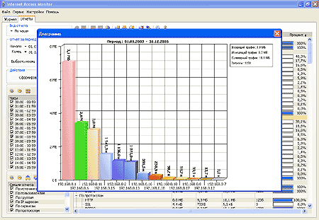 Internet Access Monitor, фото 3