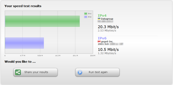 На ipv6-test.com картина похожая