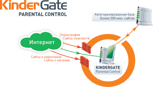 Схема работы системы фильтрации