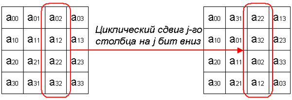 Операция алгоритма Anubis