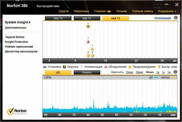 Norton 360 v6.0