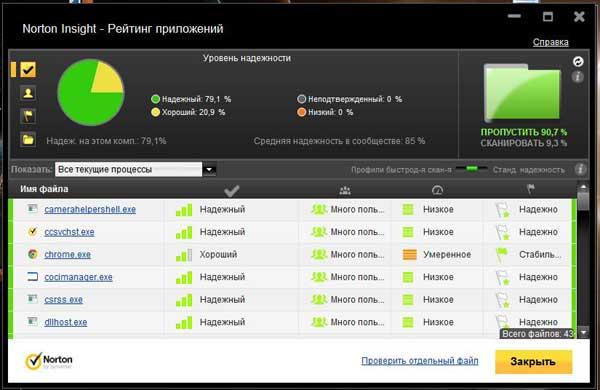 Norton 360 v6.0