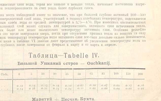 Страница со слишком большой яркостью