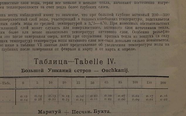 Страница со слишком маленькой яркостью (перетемненный фон страницы)