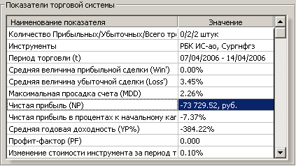 Тестирование системы