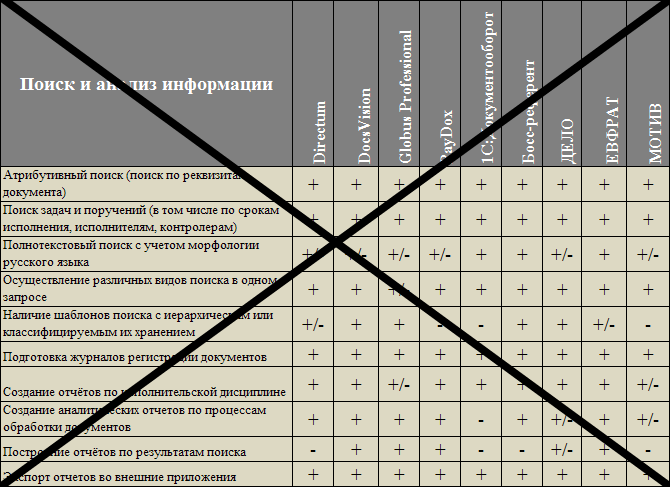 Поиск и анализ информации
