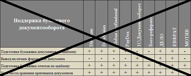 Поддержка бумажного документооборота