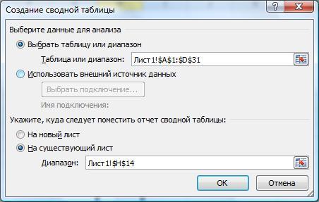 Excel 2010 Знакомство с возможностями Excel 2010 по визуализации данных, фото 1