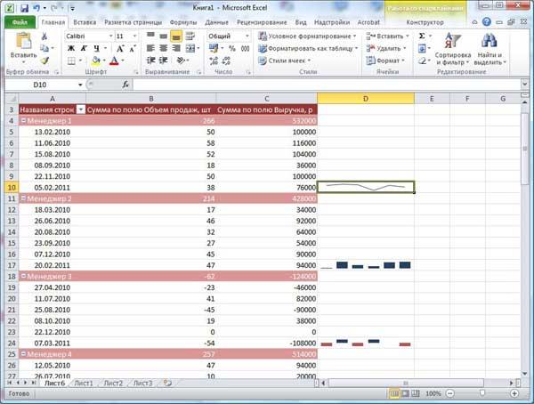 Excel 2010 Знакомство с возможностями Excel 2010 по визуализации данных, фото 10